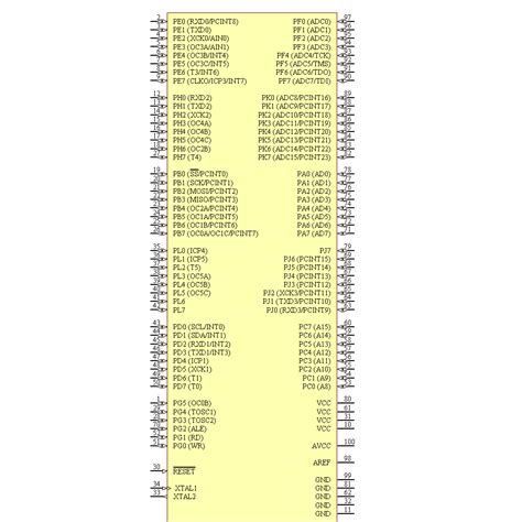 ATMEGA2560 Datasheet (PDF) .